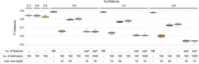 Beating Naive Bayes at Taxonomic Classification of 16S rRNA Gene Sequences